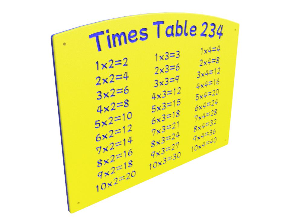 HDPE Times Tables x2/x3/x4 Play Panel