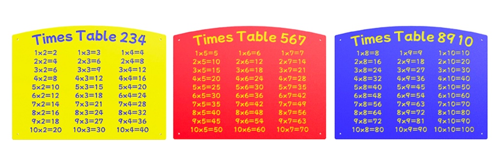 HDPE Times Tables (Set of 3) Play Panel