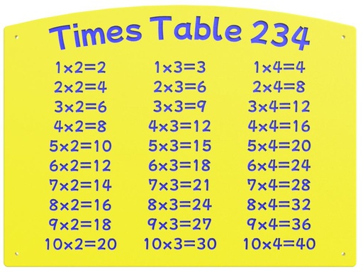 HDPE Times Tables x2/x3/x4 Play Panel