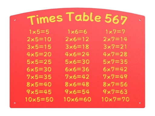 HDPE Times Tables x5/x6/x7 Play Panel