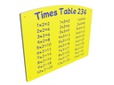 HDPE Times Tables x2/x3/x4 Play Panel