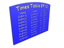 HDPE Times Tables x8/x9/x10 Play Panel