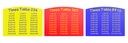 HDPE Times Tables (Set of 3) Play Panel