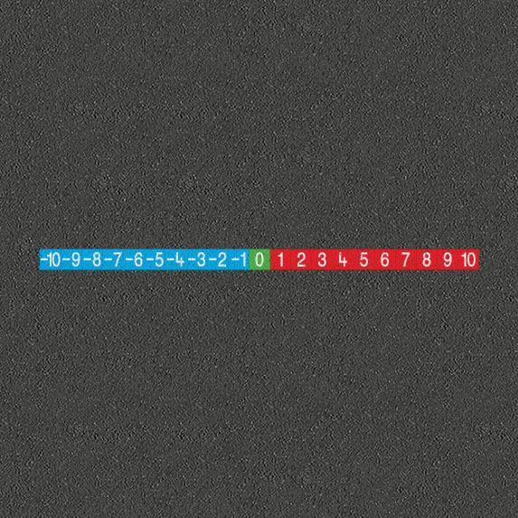 Number Line -10 to +10