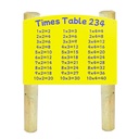 HDPE Times Tables x2/x3/x4 Play Panel