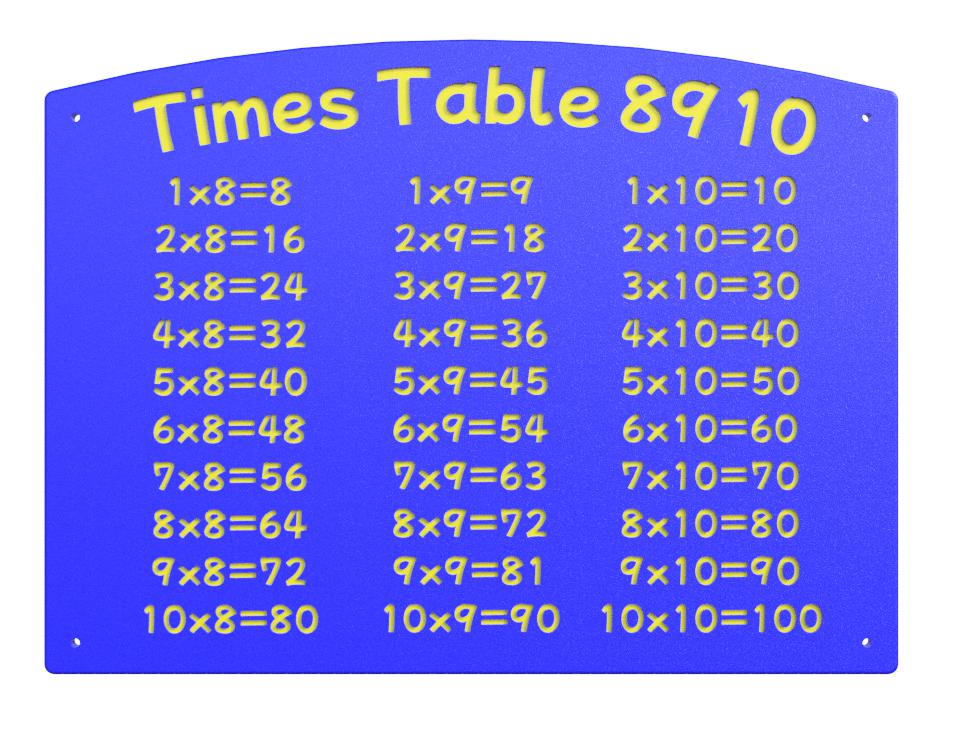 HDPE Times Tables x8/x9/x10 Play Panel