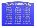HDPE Times Tables x8/x9/x10 Play Panel