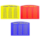 HDPE Times Tables (Set of 3) Play Panel